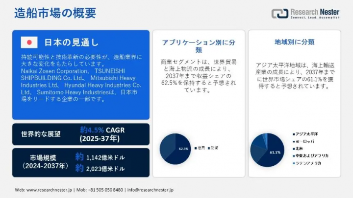 会社規程総覧 模範実例 日本の造船業界規模、シェア、傾向、2037年| イラスト依頼・販売