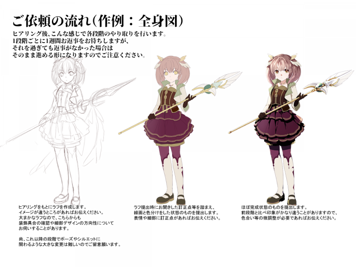 キャラクターデザイン 立ち絵制作snsや動画 Trpg等の立ち絵にどうぞ イラスト制作 つなぐ